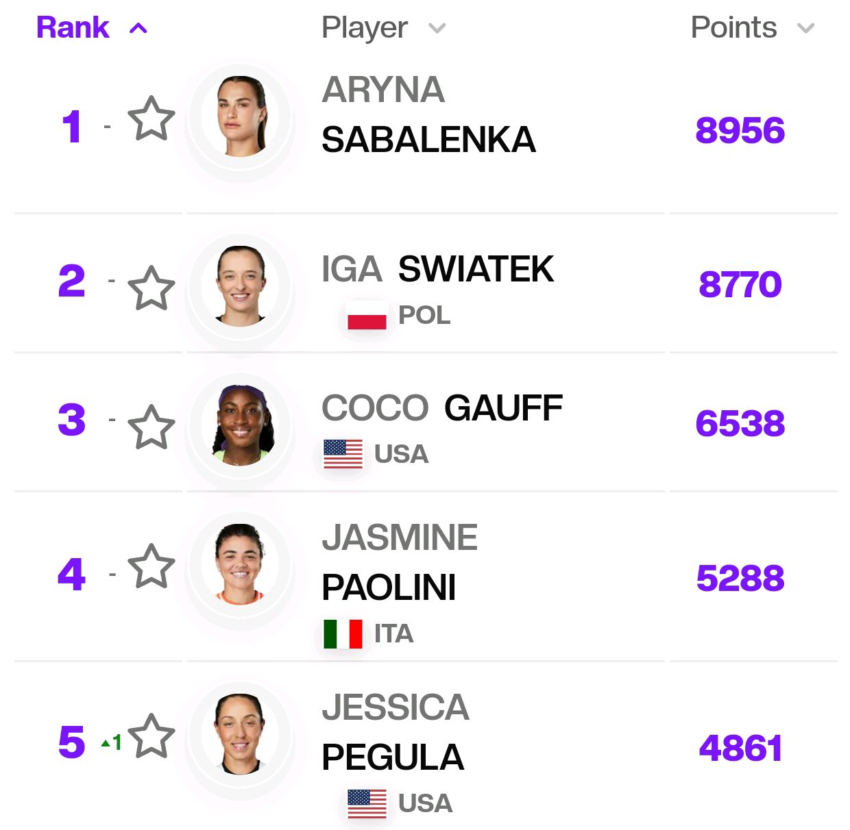 包含瓦伦西亚取得连胜积分榜攀升的词条